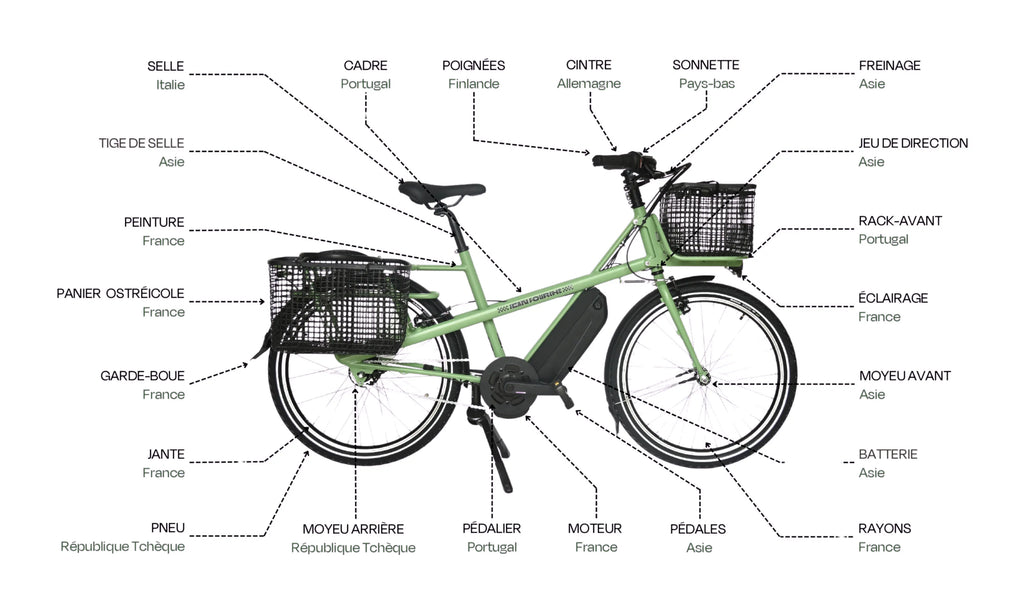 Origines de fabrication des composants du vélo Jean Fourche