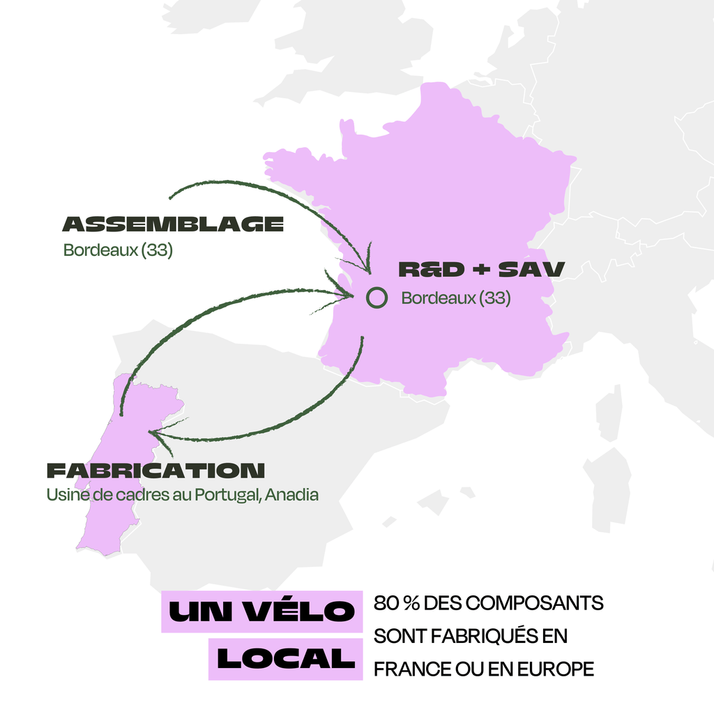 carte europe de fabrication velo